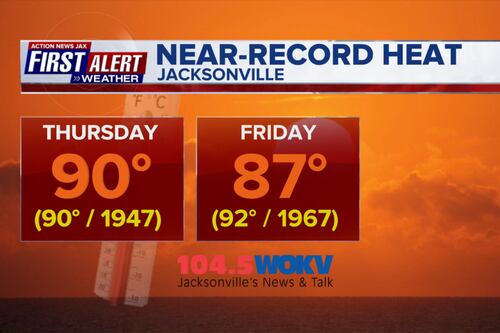 Another record warm day ahead of big weekend weather changes